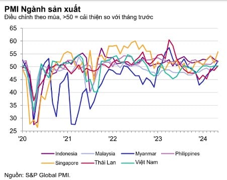 PMI