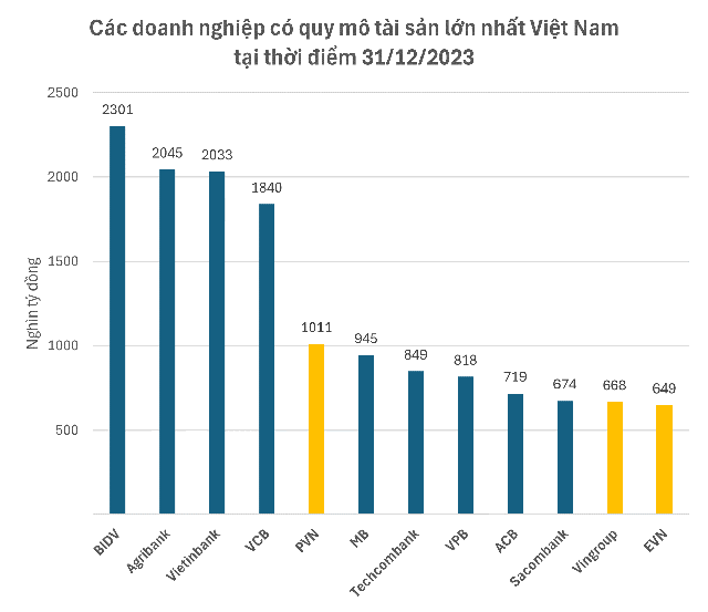 Tong tai san doanh nghiep 2023