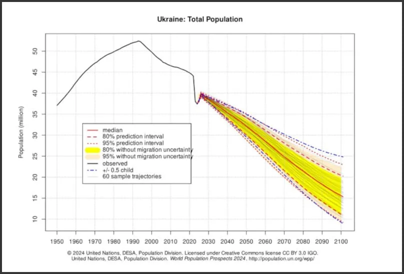 240825ucapopulation