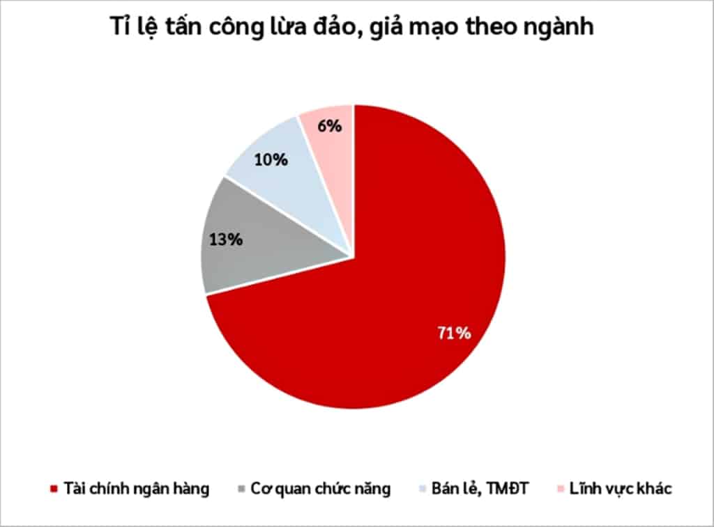 bao cao cua an ninh mang viettel thong tin ca nhan bi danh cap tang 50 3