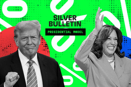 Nate Silver: Các nhà thăm dò gian lận dữ liệu khiến cuộc đua Harris-Trump ở thế sít sao