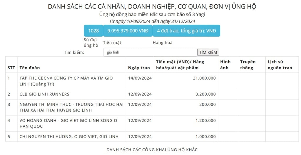 huyen gio linh quang tri bo yeu cau ung ho vung lu toi thieu 200 000 dong 1 trieu dong 1