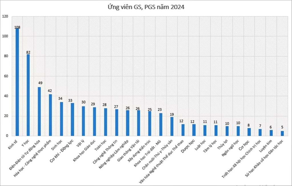 xet gs pgs 2024