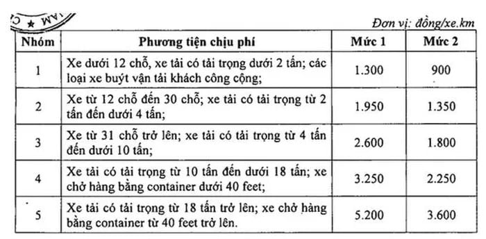 duong cao toc do nha nuoc dau tu muc phi tu 900 5 200 dong xe km 1