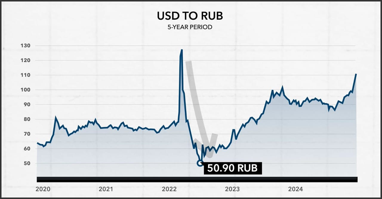 241129Ruble