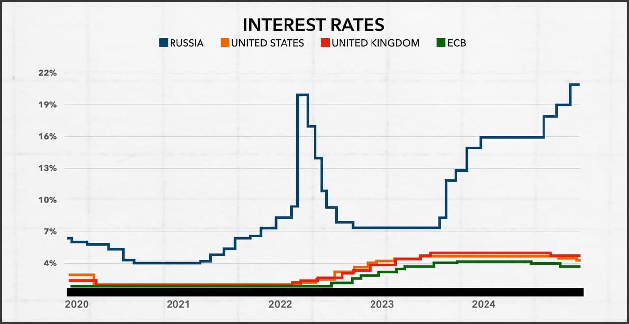 241129RussiaInterest