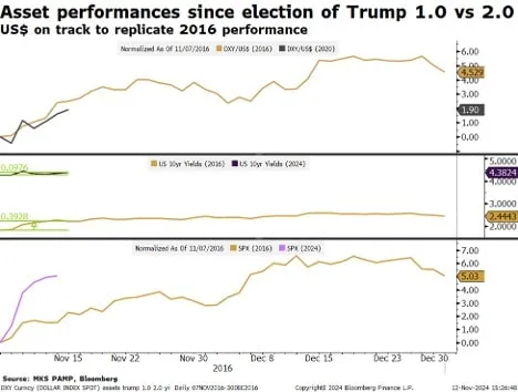 Dien bien gia vang thoi Trump