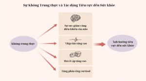 Tac dong tieu cuc cua su khong trung thuc