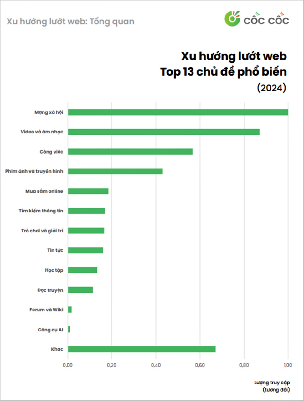 tu khoa tim kiem nhieu nhat trong nam 0