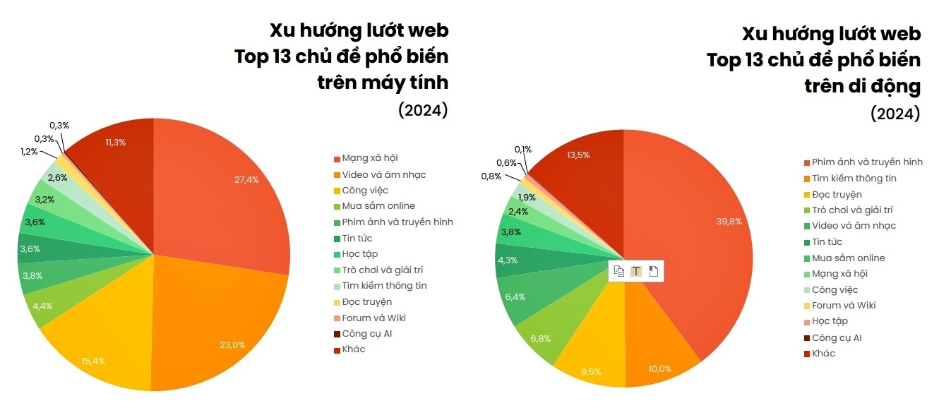 tu khoa tim kiem nhieu nhat trong nam 1