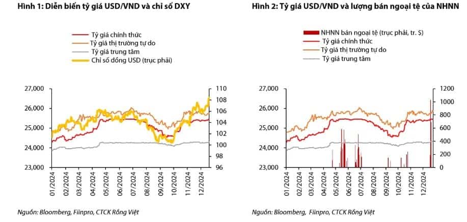 ty gia usd