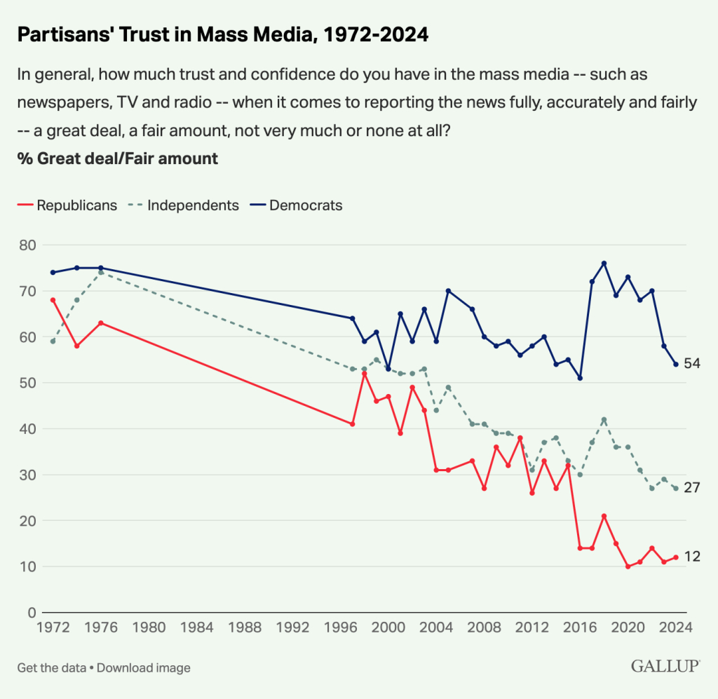 GALLUP 2