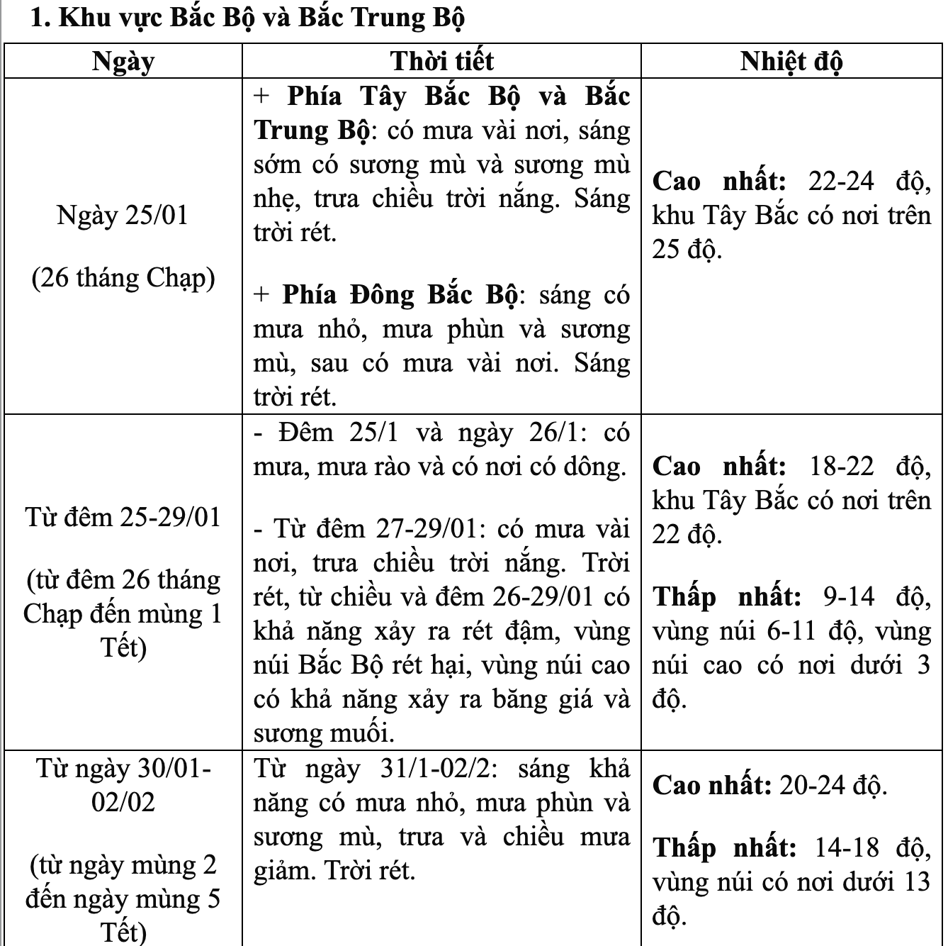 gio mua dong bac kha manh do bo mien bac tu 27 tet2