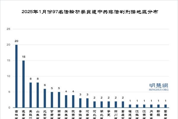 id14429656 2025 2 3 mh persecution sentenced 2 600x400 1