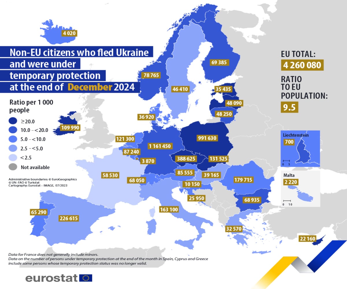 250306UkraineRefugeeInEU