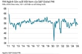 PMI tháng 2 đạt 49,2 điểm – Tháng thứ 3 liên tiếp dưới 50 điểm