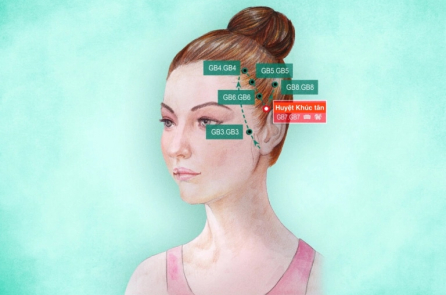 Mệt mỏi do làm việc quá lâu trên máy tính? Hãy thử ấn huyệt này