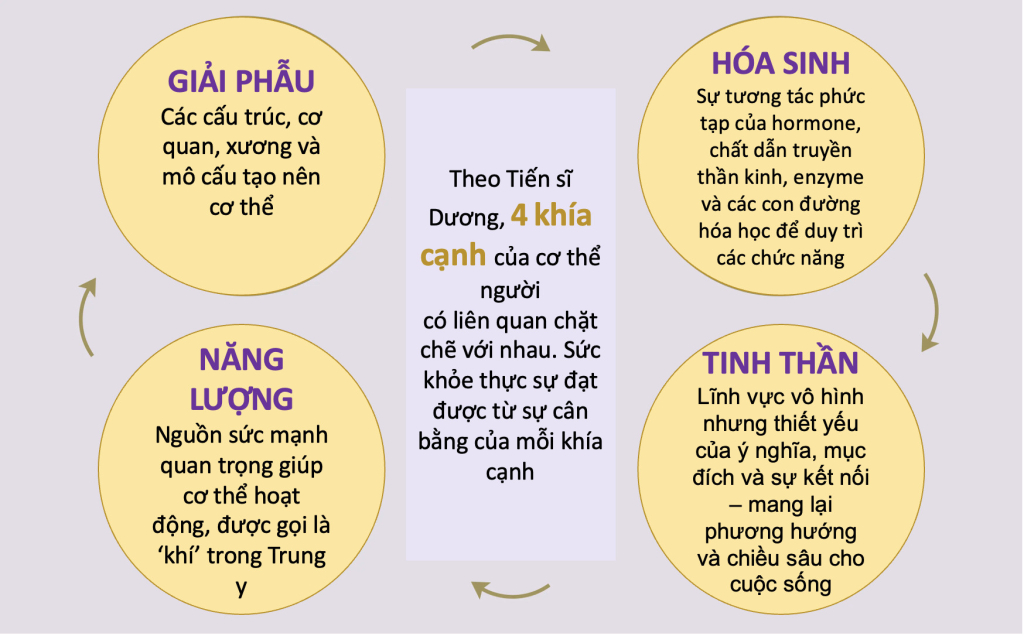 4khiacanhcuaconnguoi