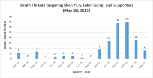 Bang bieu thi cac moi de doa doi voi Shen Yun