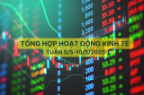 Tổng hợp hoạt động kinh tế tuần 5/5-10/5/2025
