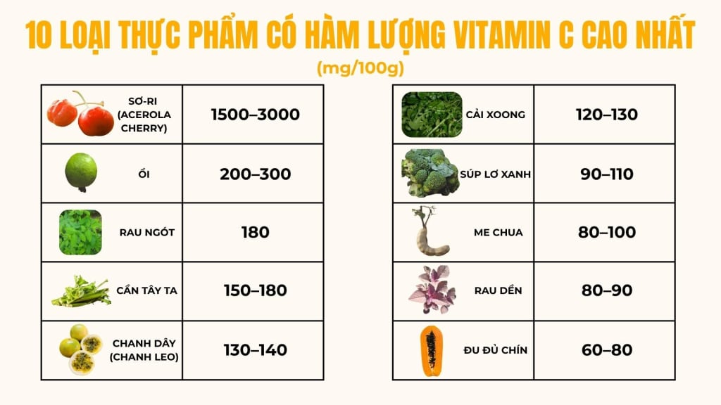 vitaminC