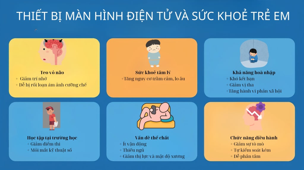 Thay dổi cấu trúc não bộ 1