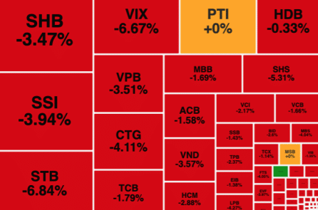 VN-Index thủng mốc 1600 điểm, Vàng và USD tăng mạnh