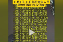 Lạ lùng và đáng sợ: 57 người mất tích chỉ trong 10 ngày tại Trung Quốc