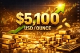 Giá vàng vượt mốc 5.100 USD: Điều gì sẽ xảy ra tiếp theo?
