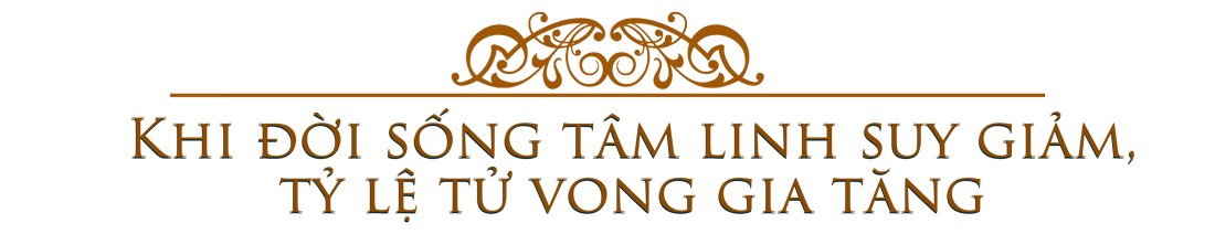 Khi đời sống tâm linh suy giảm, tỷ lệ tử vong gia tăng