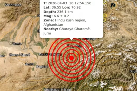 Afghanistan xảy ra động đất 5,9 độ richter, khiến 8 người thiệt mạng