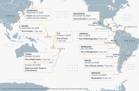 Tàu quân y “Con đường Tơ lụa” của Trung Quốc gặp thất bại ở Mỹ Latinh