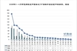 Tháng 3–4/2026: Minghui ghi nhận thêm 787 học viên Pháp Luân Công bị bắt giữ và quấy rối