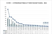 Tháng 3–4/2026: Minghui ghi nhận thêm 787 học viên Pháp Luân Công bị bắt giữ và quấy rối