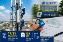 Thanh tra phát hiện 138 SIM sai quy định và 17 trạm BTS vi phạm tại VNPT Huế 