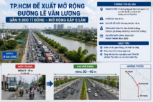 TP.HCM đề xuất mở rộng đường Lê Văn Lương, vốn đầu tư gần 9.900 tỷ đồng 