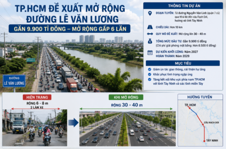 TP.HCM đề xuất mở rộng đường Lê Văn Lương, vốn đầu tư gần 9.900 tỷ đồng