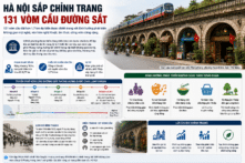 131 vòm cầu đường sắt tại Hà Nội sắp được cải tạo 