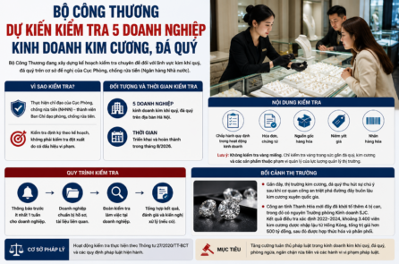 Bộ Công Thương dự kiến kiểm tra 5 doanh nghiệp kinh doanh kim cương, đá quý