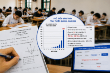 Bộ GD-ĐT rà soát hiện tượng 147 điểm 10 môn Toán tập trung tại Tuyên Quang