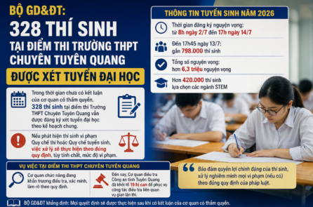 Bộ GD&ĐT: 328 thí sinh điểm thi THPT Chuyên Tuyên Quang vẫn đăng ký xét tuyển