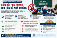 Bộ GD&ĐT đề xuất siết hoạt động thu, chi của hội phụ huynh 