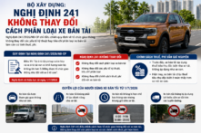 Bộ Xây dựng: Nghị định 241 không thay đổi cách phân loại xe bán tải 
