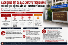 Cách tất cả chức vụ trong Đảng đối với Chủ tịch Hội Nhà văn Việt Nam 