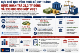 Cựu Chủ tịch Vĩnh Phúc Lê Duy Thành được hoàn trả hơn 21 tỷ đồng và 330.000 USD