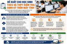 Đề xuất cho học sinh THCS, THPT kiểm tra định kỳ trên máy tính