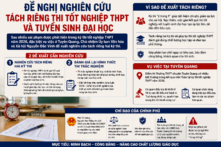 Đề xuất nghiên cứu tách riêng kỳ thi tốt nghiệp THPT và tuyển sinh đại học 