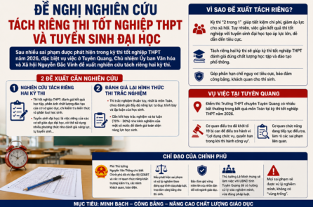 Đề xuất nghiên cứu tách riêng kỳ thi tốt nghiệp THPT và tuyển sinh đại học