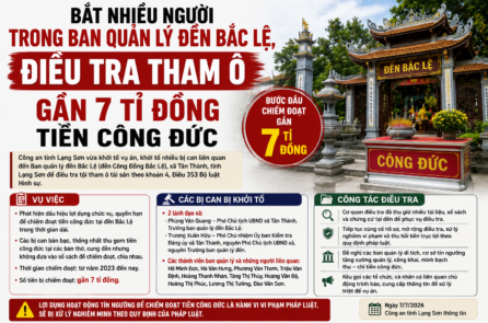 Điều tra vụ tham ô gần 7 tỷ đồng tiền công đức tại đền Bắc Lệ