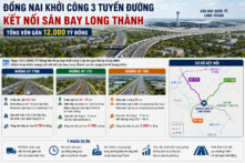 Đồng Nai đặt mục tiêu trở thành thành phố kết nối toàn cầu vào năm 2065 